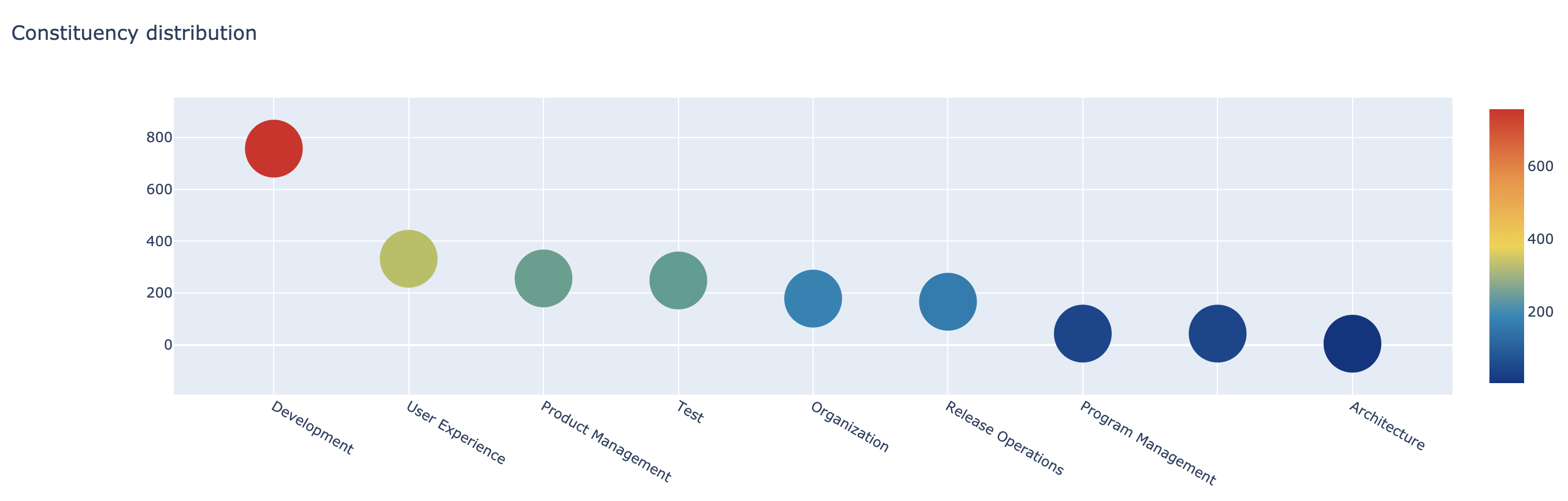 ../../_images/BubbleChart.png