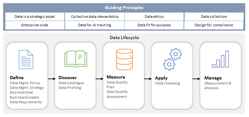 ../../_images/DataMangementOverviewGraphic.PNG