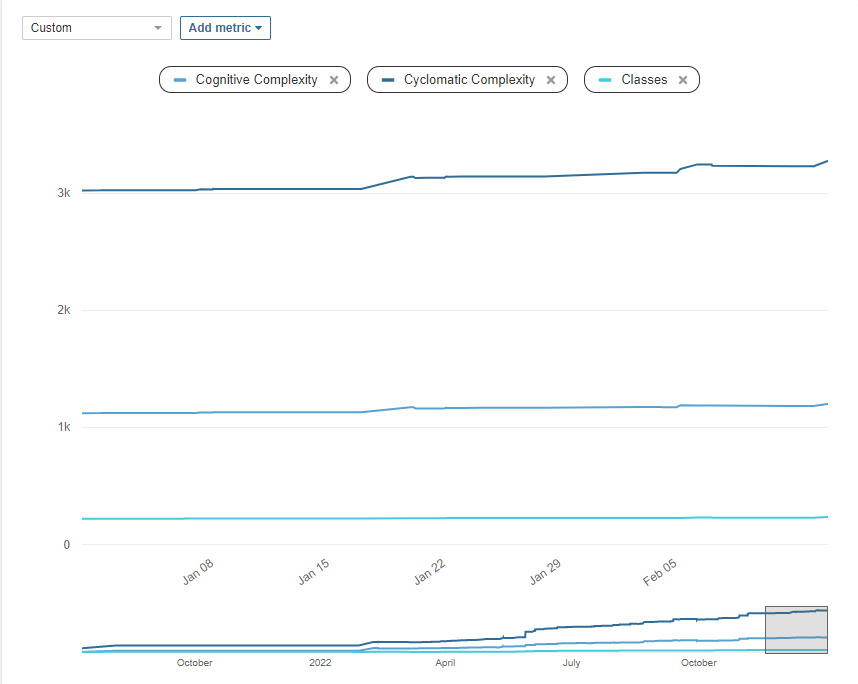 ../_images/code-review-analysis-complexity.png