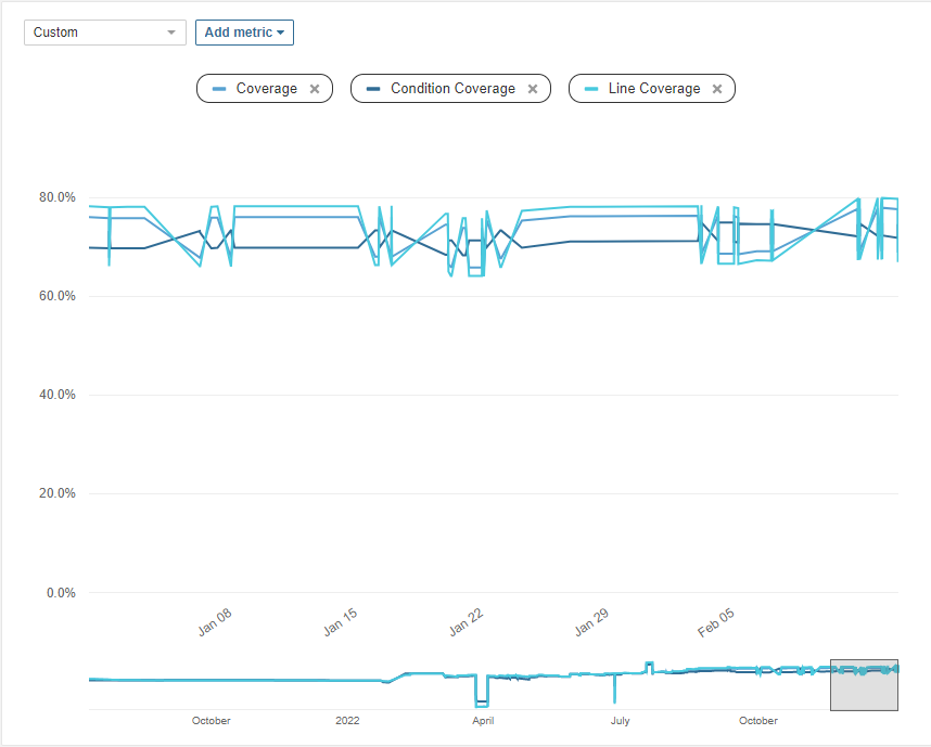 ../_images/code-review-analysis-coverage.png