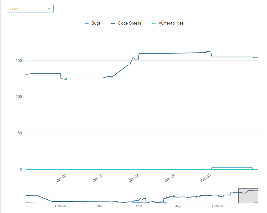 ../_images/code-review-analysis-issues.png