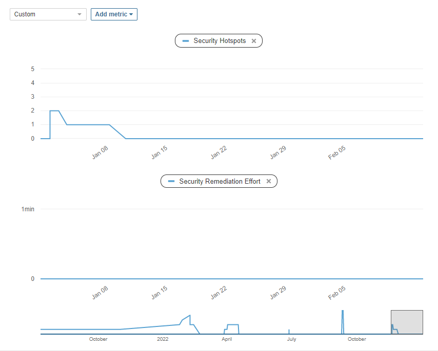 ../_images/code-review-analysis-security.png