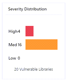 ../_images/severity-distribution.png