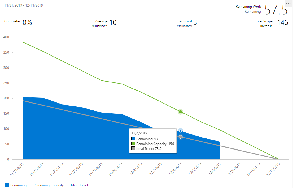 ../_images/sprint-burndown-chart.png